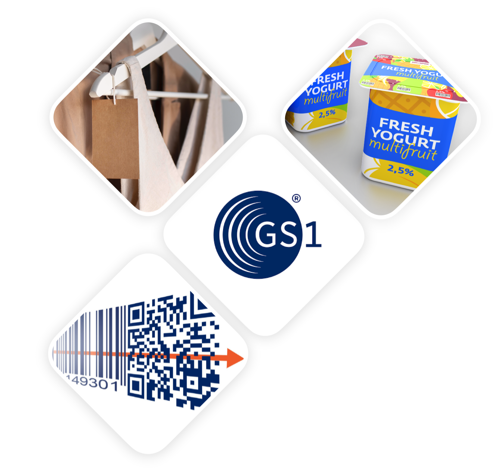 GS1 2D Barcode Example